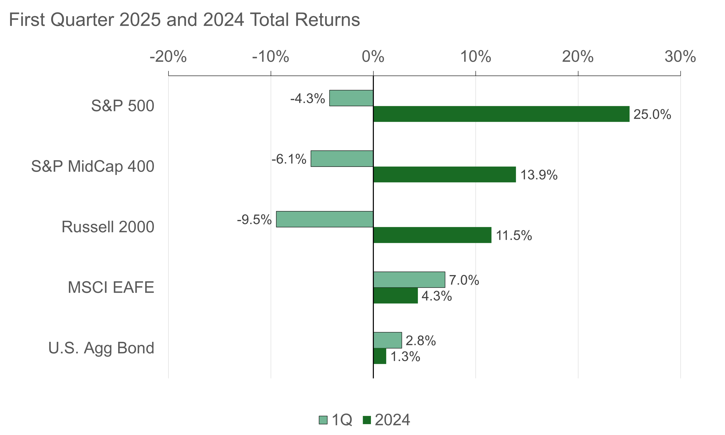 Example of How a Permanent Policy's Cash Value Could Be Used